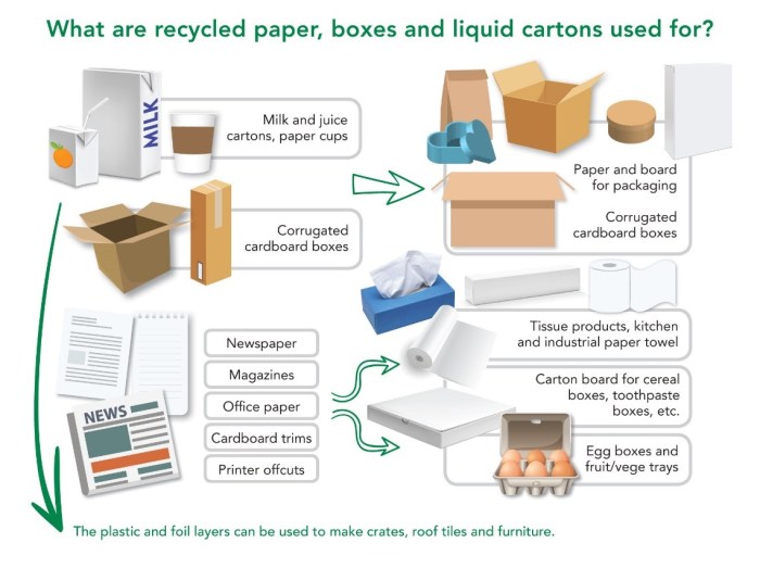 9 Easy Ways to Recycle Paper