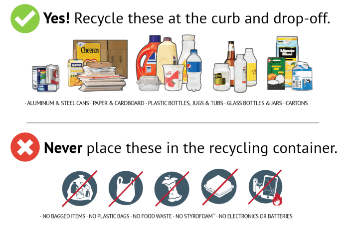 Waste reuse materials ideas creative ways recycle Waste reuse materials ideas creative ways recycle