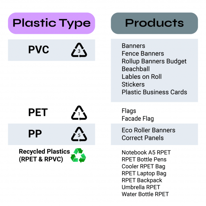 Plastics recyclable containers Plastics recyclable containers