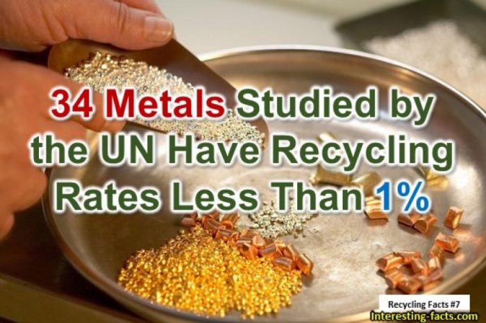 Facts recycling interesting Facts recycling interesting