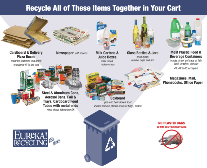 Recycling waste items guide materials other option connections washington recycled products use Recycling waste items guide materials other option connections washington recycled products use