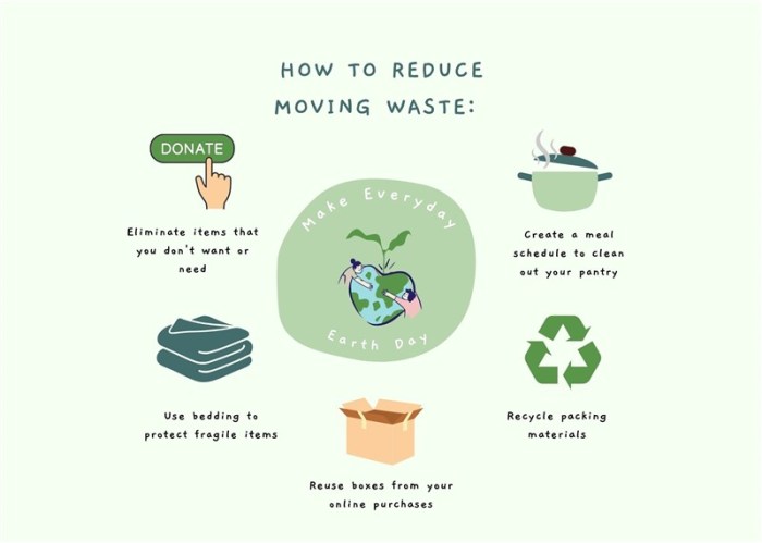 9 Smart Ways to Reduce Waste in Your Bathroom