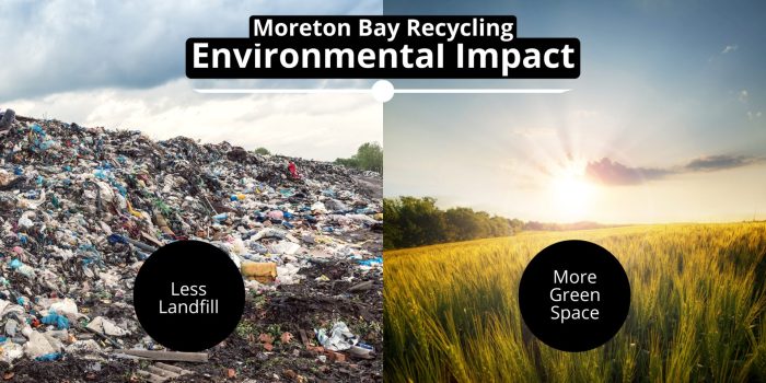 Recycling conserve environment Recycling conserve environment
