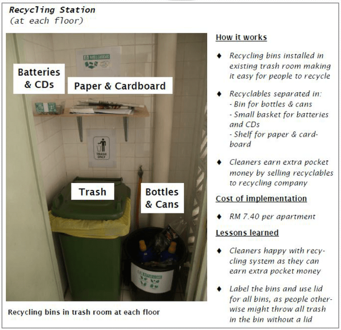 20 Recycling Ideas for Small Apartments and Condos