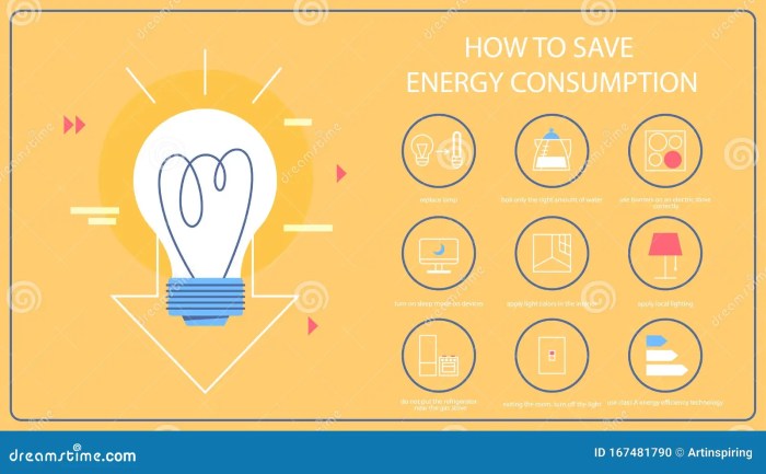 Energy consumption reducing can ways start easy nuenergy jan Energy consumption reducing can ways start easy nuenergy jan