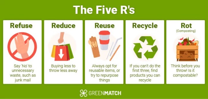 30 Recycling Tips for a Zero Waste Lifestyle