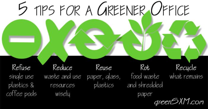 Greener friendly environmentally Greener friendly environmentally