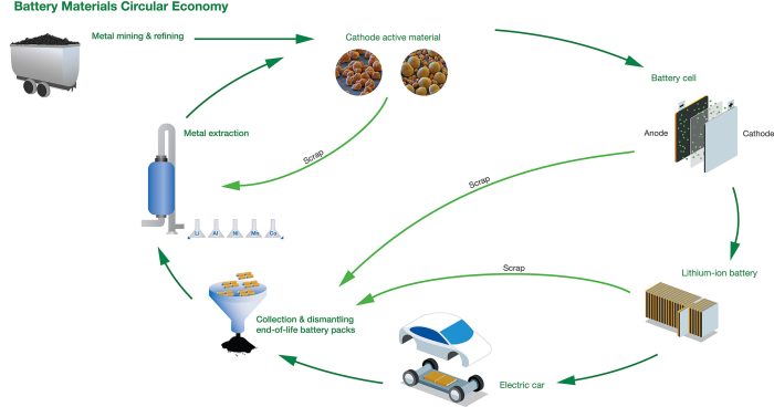 3 Steps to Recycling Batteries