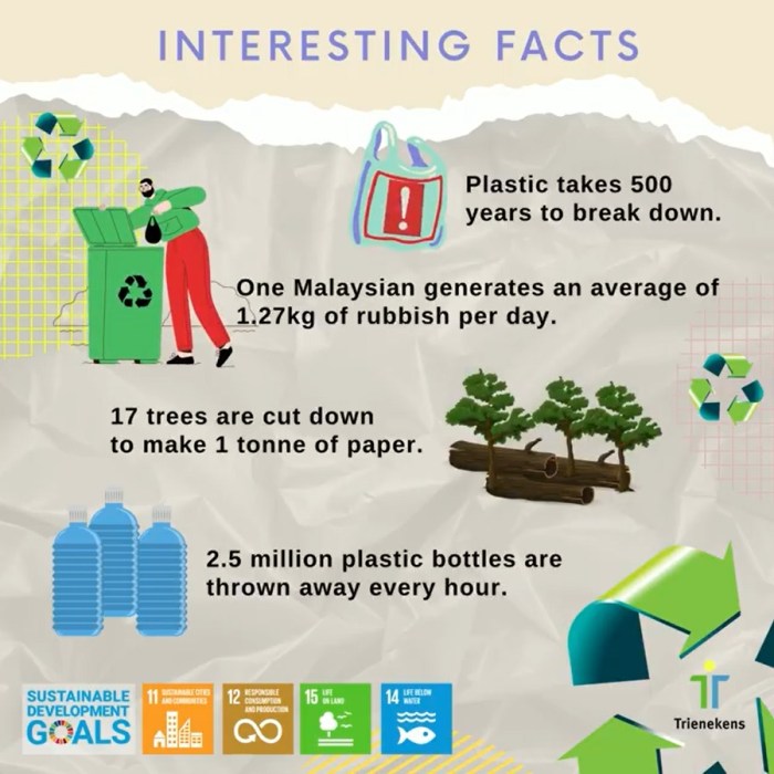 Facts recycling interesting