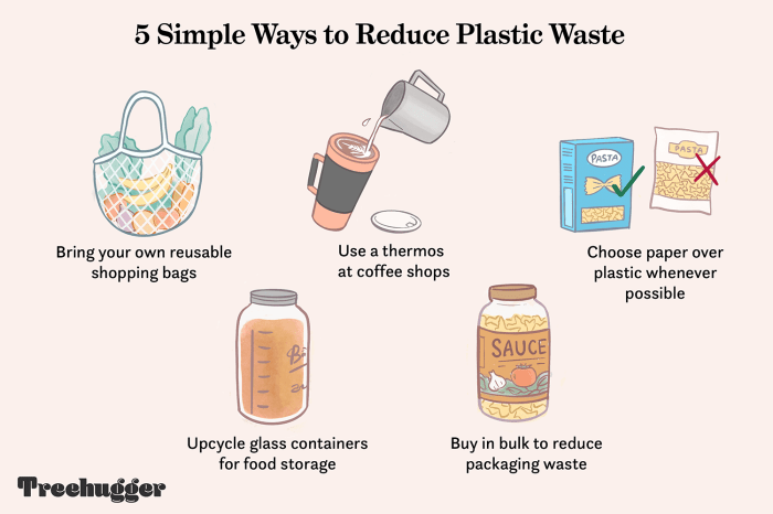 25 Easy Ways to Reduce Your Waste