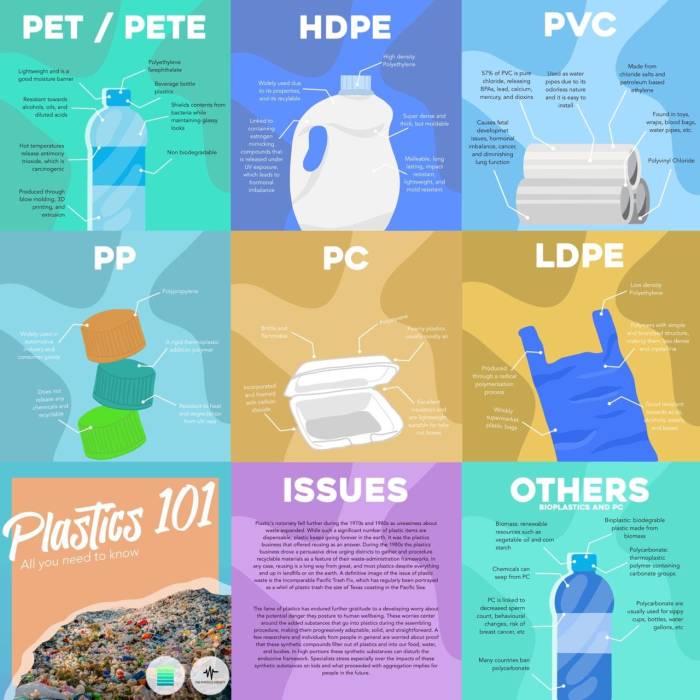 The Complete Guide to Recycling Plastics: 101 Things You Need to Know