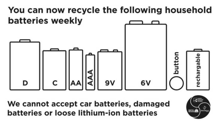 5 Smart Tips for Recycling Batteries