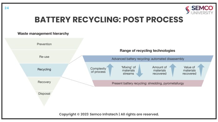 5 Smart Tips for Recycling Batteries