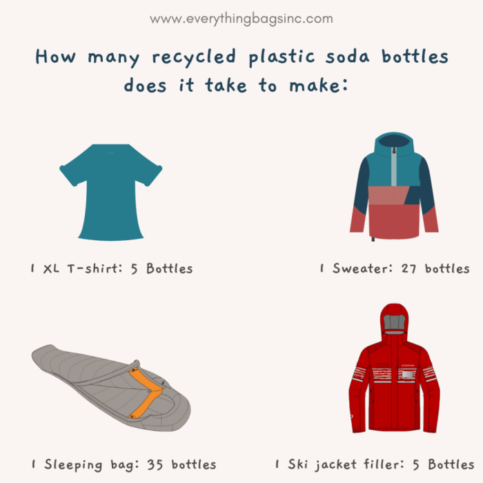 Recycling fun facts