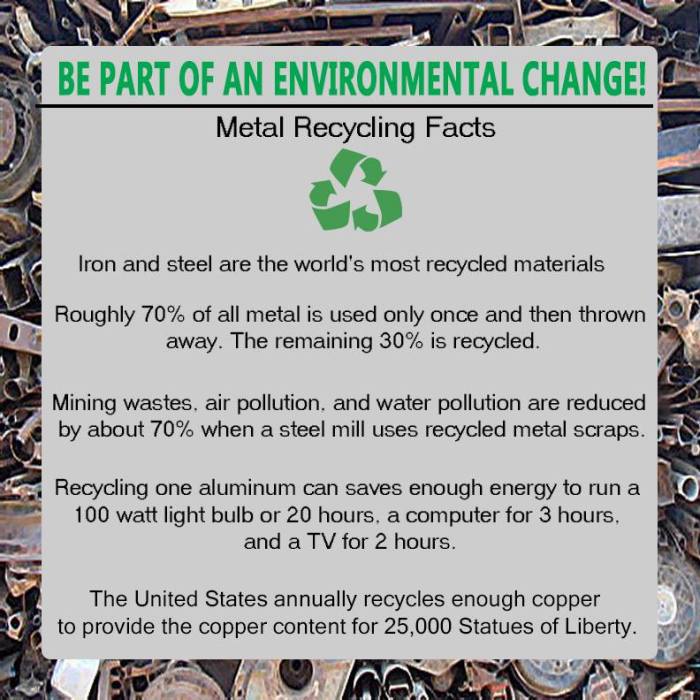Facts fun recycling enlarge click metal