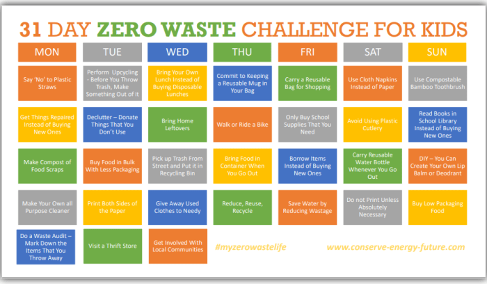 30-Day Zero-Waste Challenge: Take Your Recycling Efforts to the Next Level
