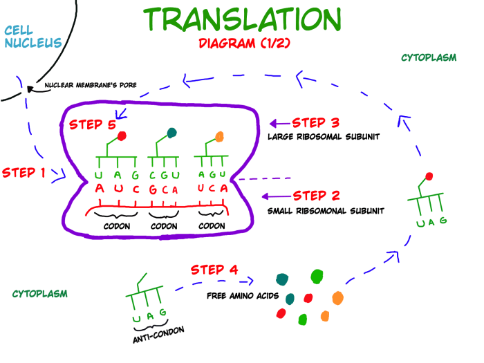 Neighborhood 28th tue commonfloor communitygarden Neighborhood 28th tue commonfloor communitygarden